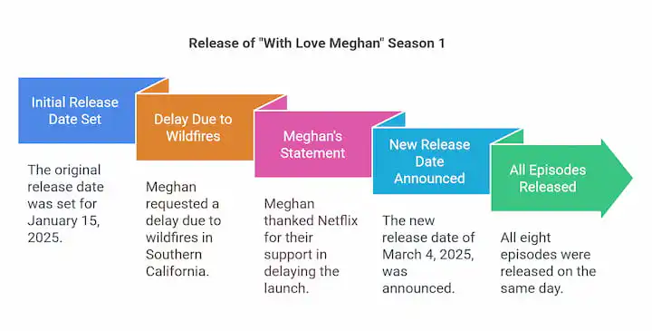 With Love Meghan Season 1_ Release Date
